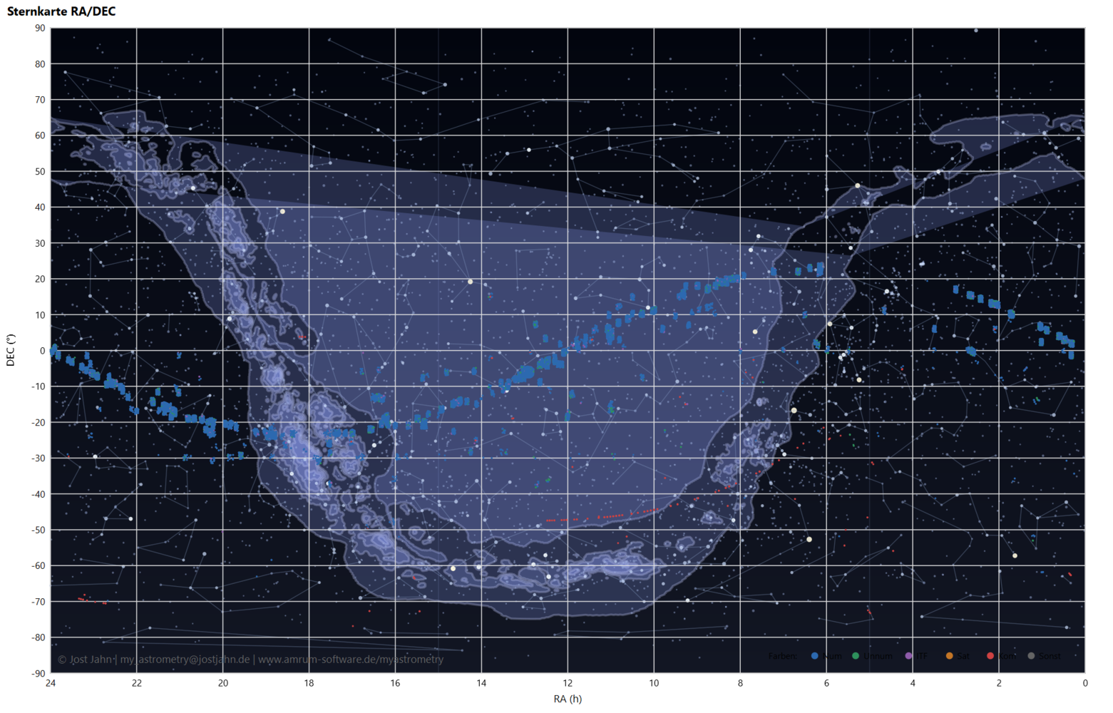RA/DEC-Grafik mit echter X09-Datenbasis