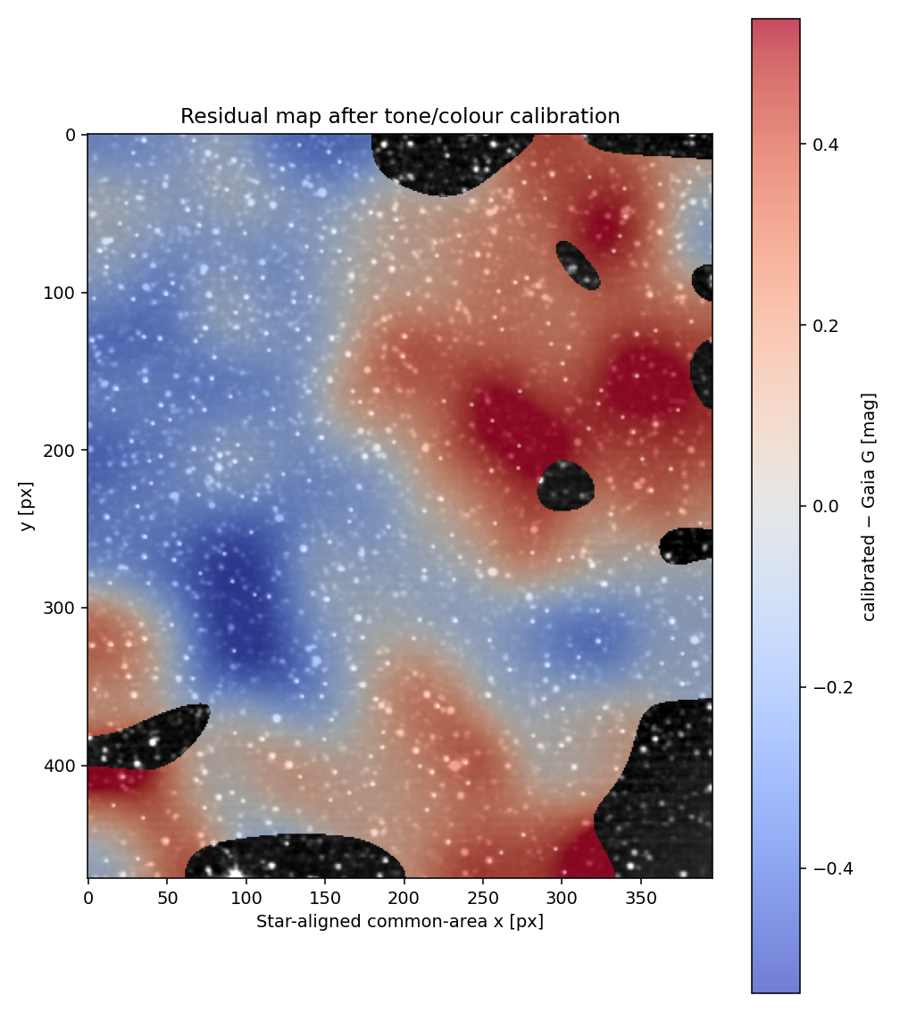 Spatial photometric residual heatmap after calibration