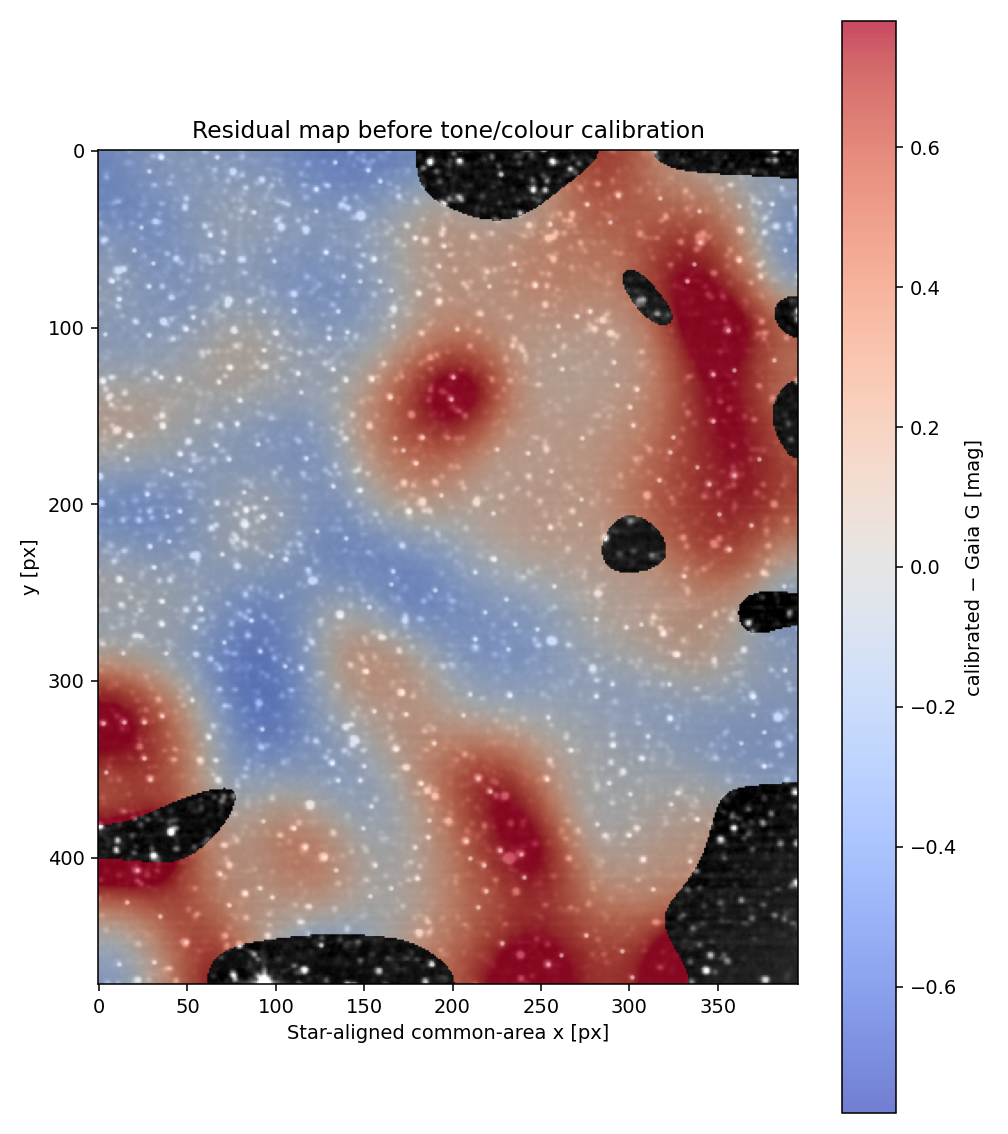 Spatial photometric residual heatmap before calibration