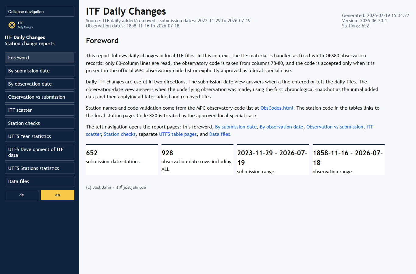 Screenshot: ITF Daily Changes