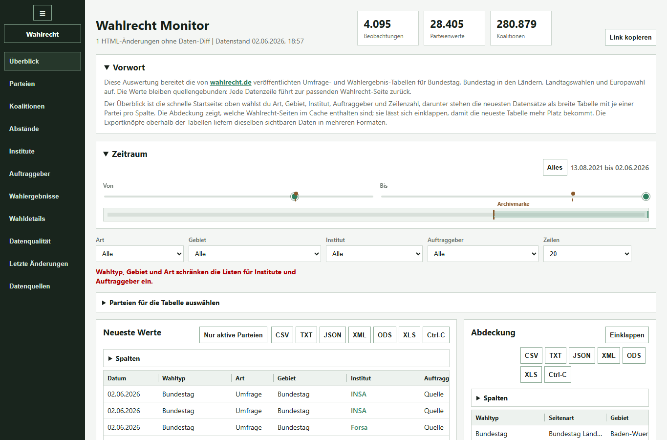 Screenshot: Wahlrecht Monitor